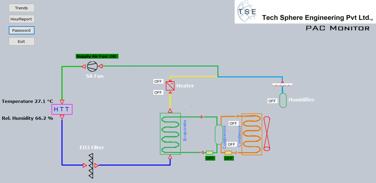 PACMonitor